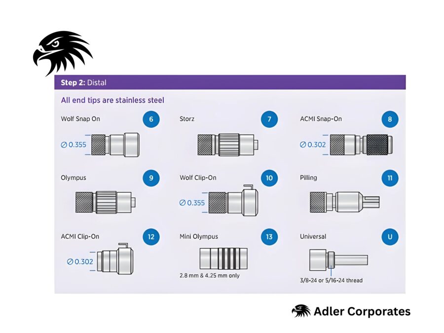 Optical Fiber Cables