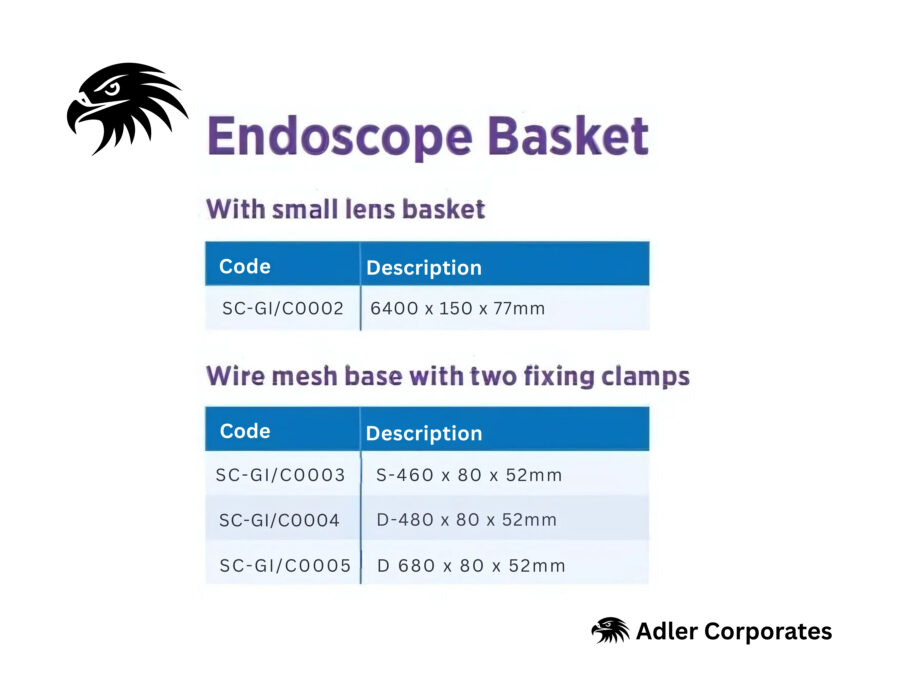 Endoscope Basket